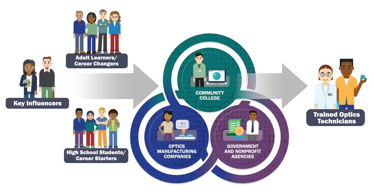 Americom-Infographic-2025-A